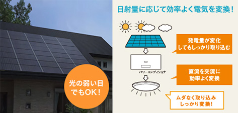 業界トップクラスの変換効率と発電量の太陽光パネル