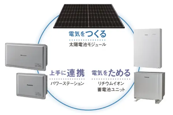 Panasonic | 太陽光パネル・蓄電池の（株）ホームテックワン