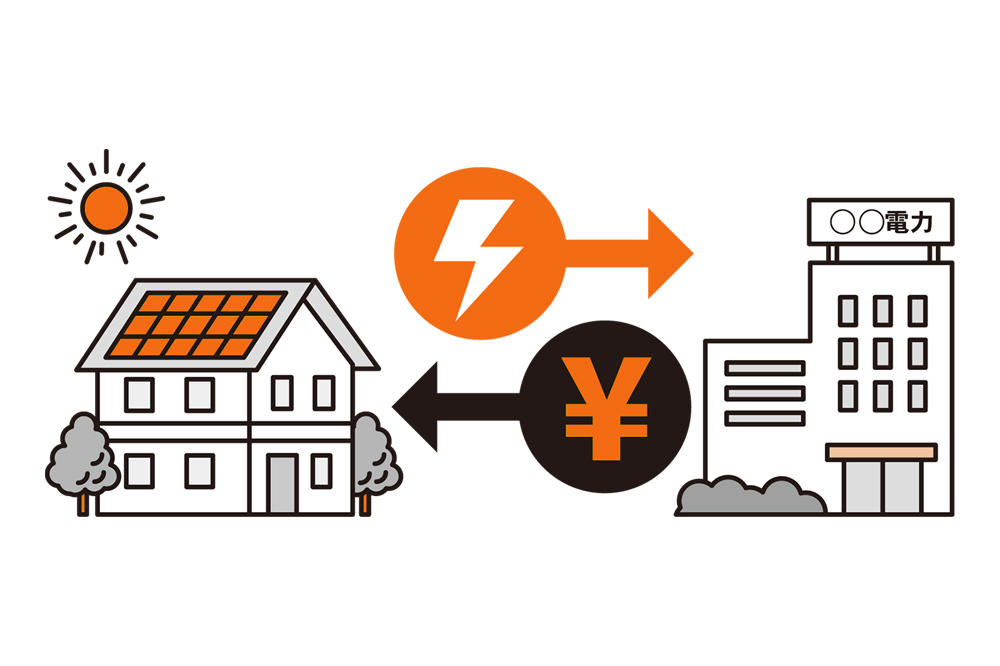 太陽光パネルが設置された家から電力会社へ電気が売られ、電力会社から家へお金が入る図