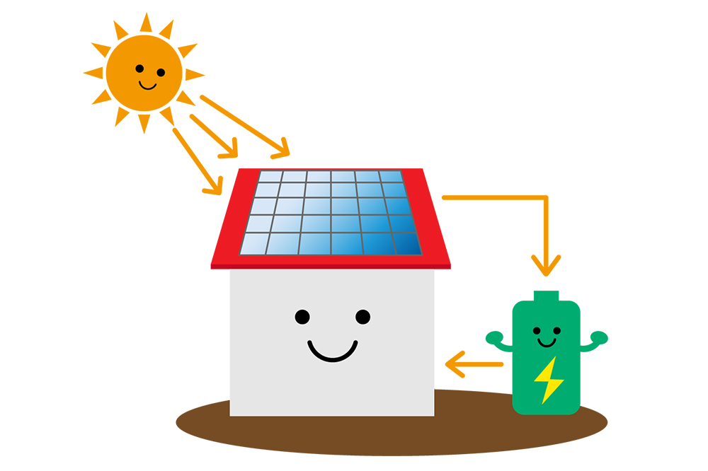 太陽光により太陽光パネルで発電され、蓄電池に貯められて家で使用する流れを表した図