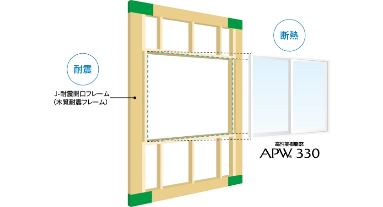 窓の耐震補強 耐震補強フレームの設置