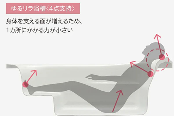 サザナN 4点支持