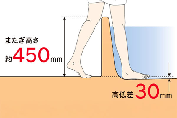 リノビオフィット バリアフリー