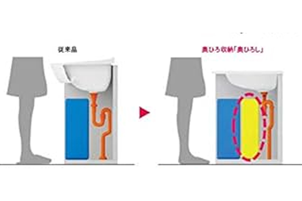 Vシリーズ　収納