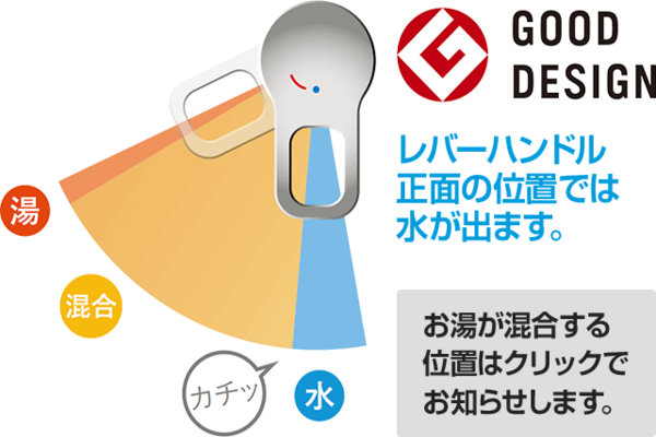 ピアラ　ハンドル