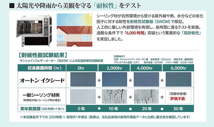 コーキング（シーリング）工事ならオートンイクシード | 中野区の