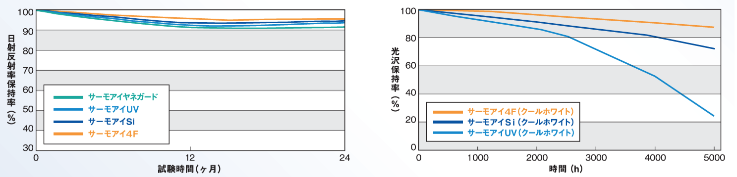 遮熱塗料は電気代節約に効果アリ？メリット、デメリットと選び方のポイントをご紹介！